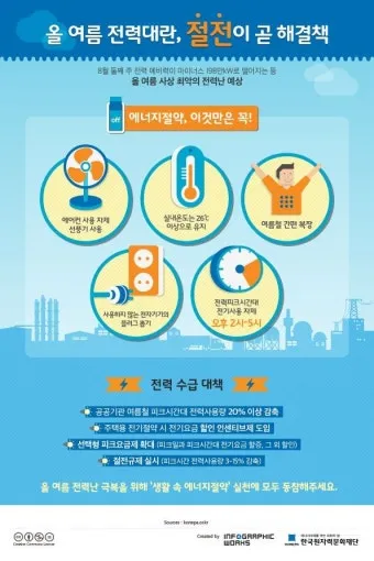 2025년 여름 절전 전략 전기세 줄이는 생활 팁 총망라 완벽 절약_18