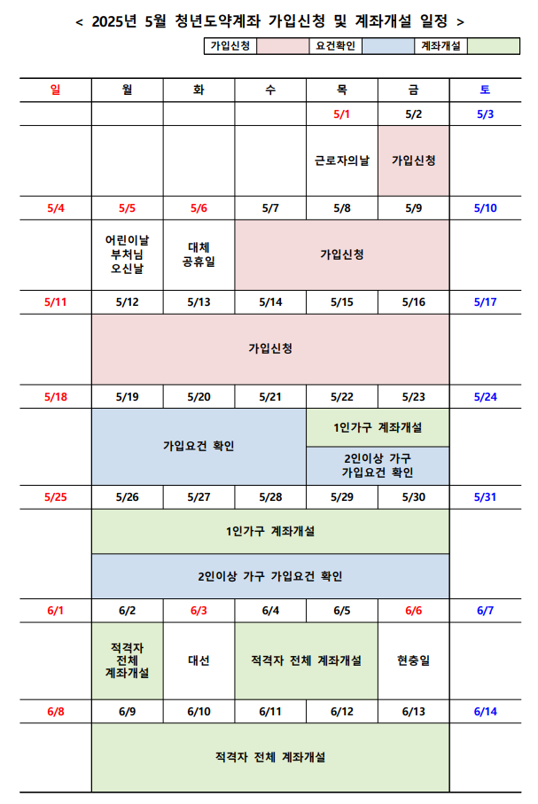 청년도약계좌
