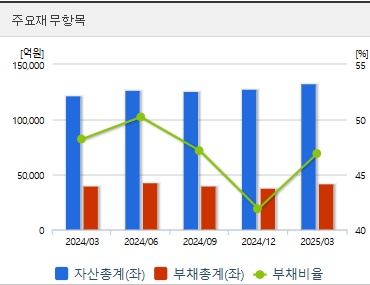 삼성전기 주가 재무상태 (0730)