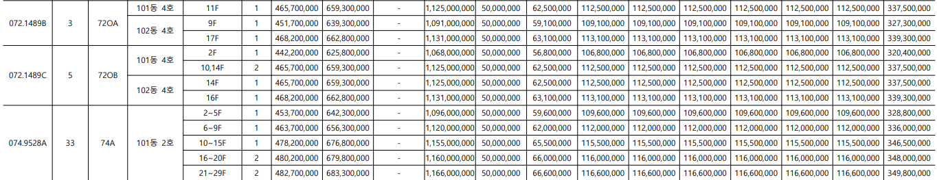 서울원 아이파크 청약 신청 분양가 평면도 단지배치도 중도금 납부 일정 계약금 발코니 확장 유상옵션 모델하우스