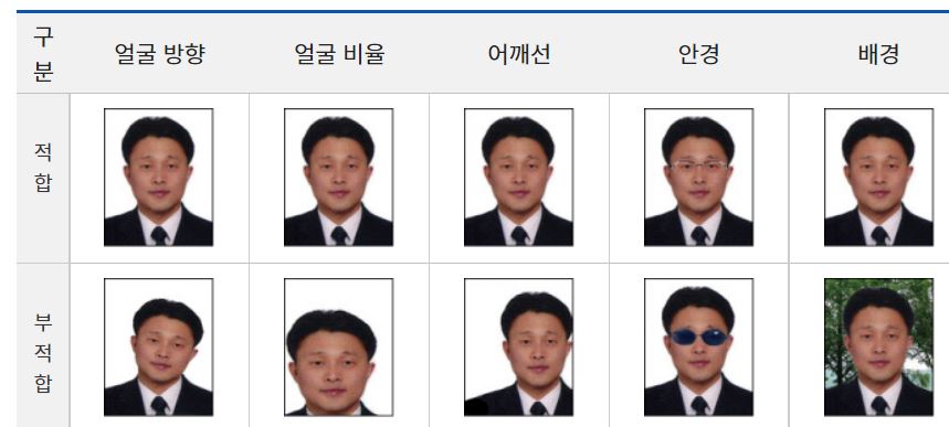 국제면허증 발급방법(온라인발급 방법) - 사진 규정 및 규격