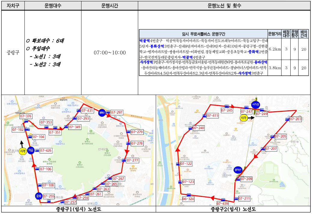 서울시 자치구별 무료 셔틀버스 노선도