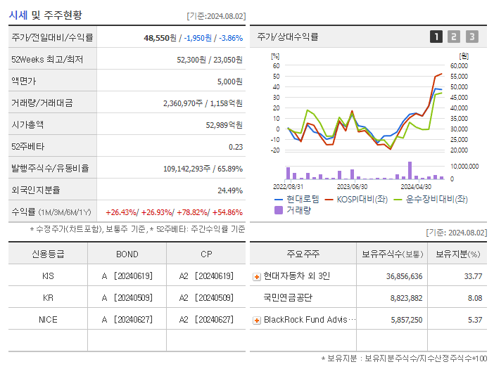 현대로템_기업개요