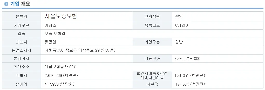 서울보증보험 기업 개요