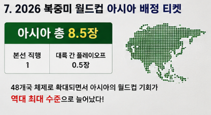 월드컵 아시아 진출 나라 몇 개국일까? 2026 북중미 월드컵 완벽정리8