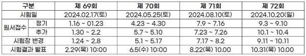 한국사능력검정시험 시험일정