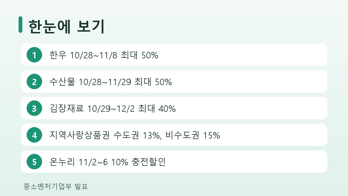 코리아 그랜드 페스티벌 품목별 할인 정리