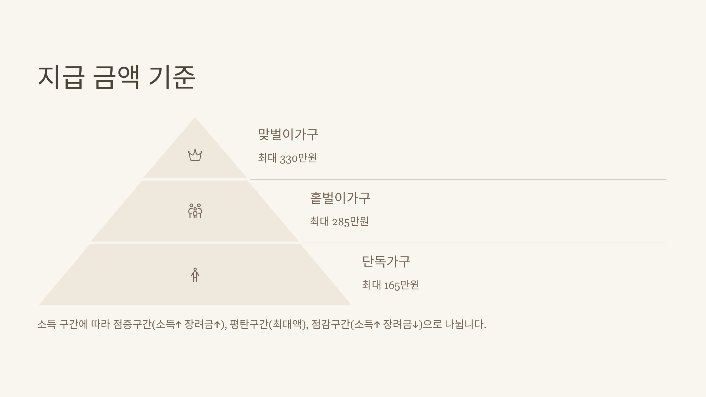 지급 금액 기준