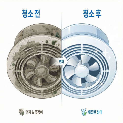욕실 환풍기 청소, 곰팡이와 먼지 제거로 쾌적한 욕실 만들기