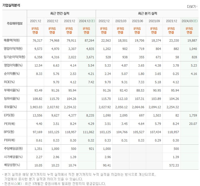 DL이앤씨_실적