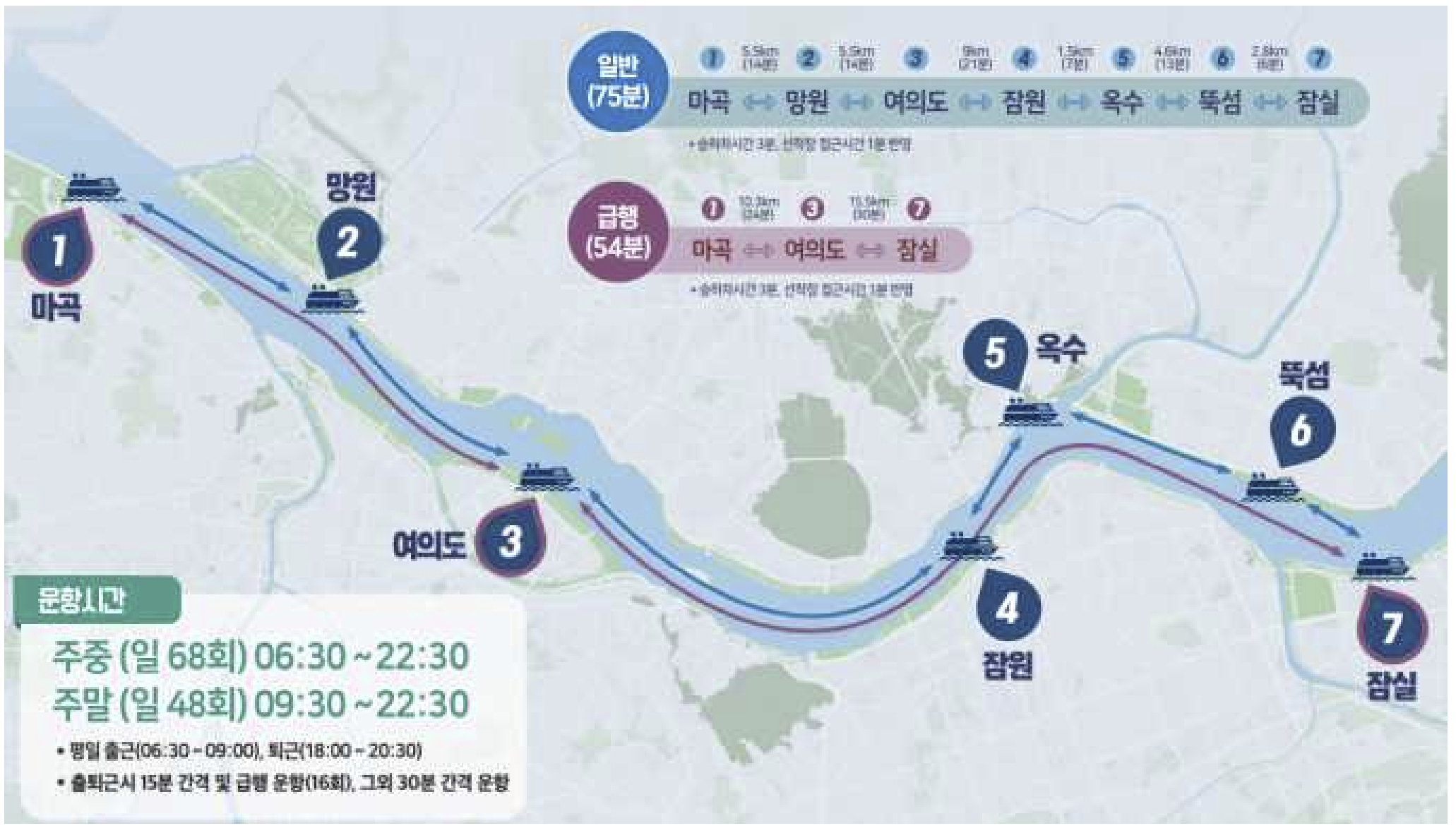 한강리버버스 일반노선 및 급행노선