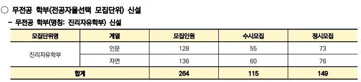 무전공 학부