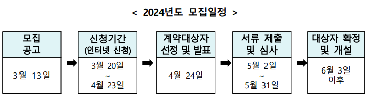 2024년도 로또판매점 모집일정