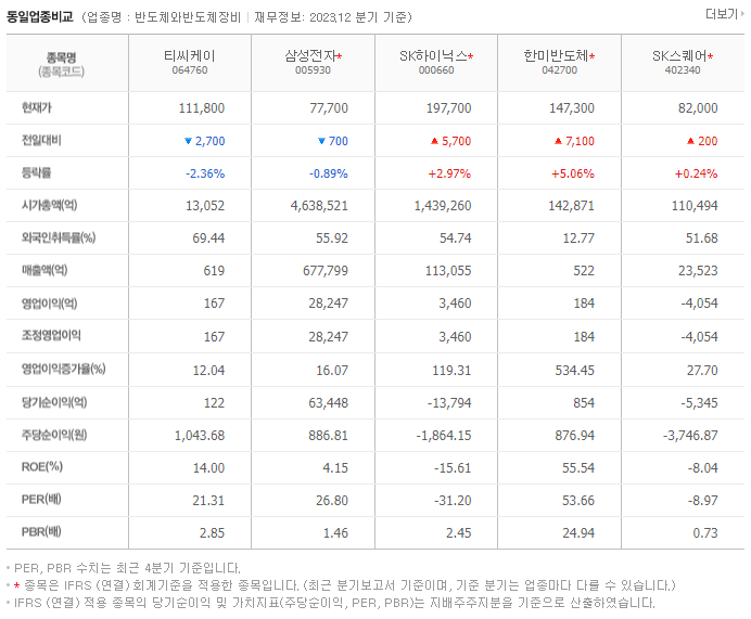 티씨케이_동종업비교자료