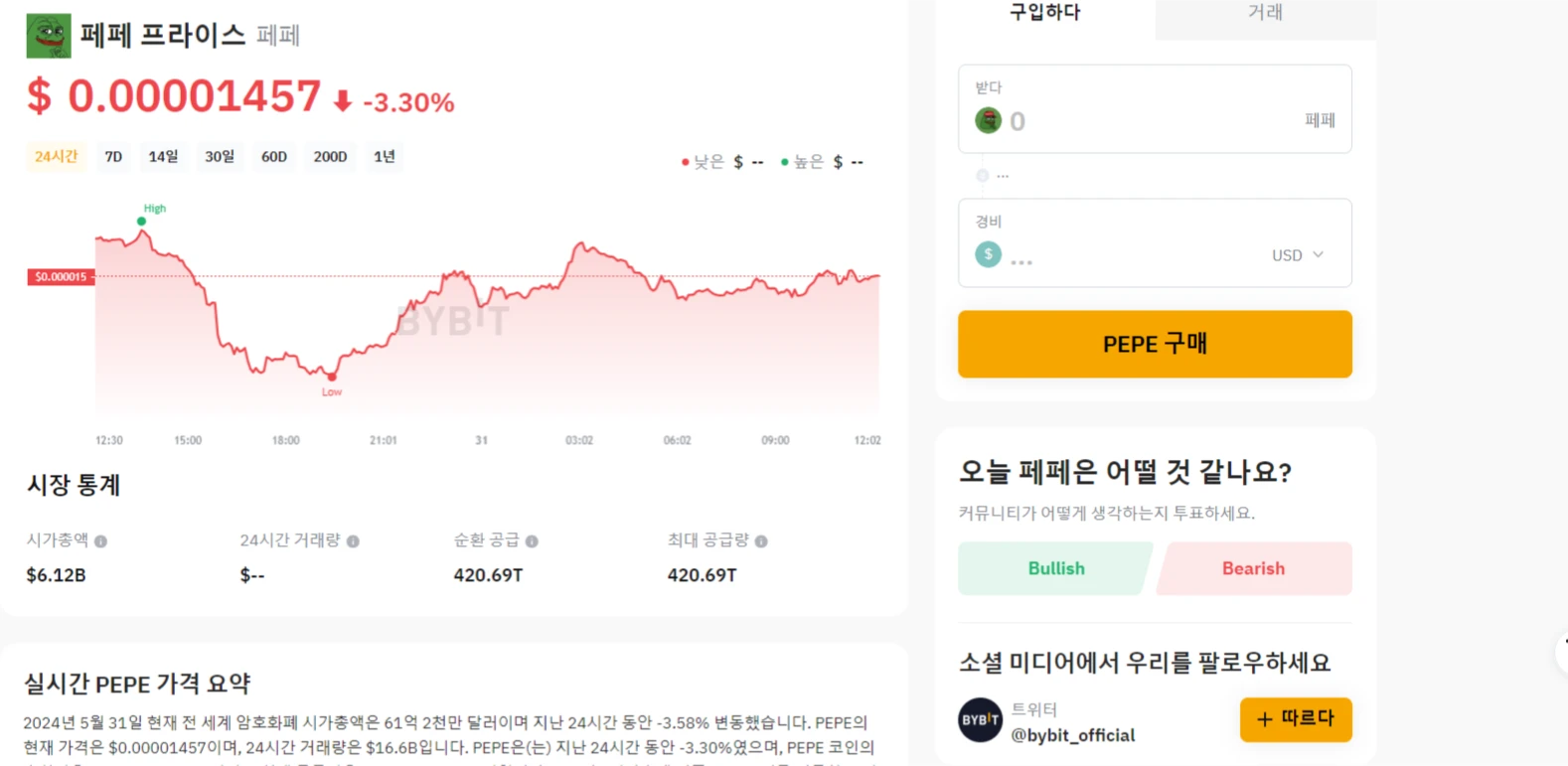 Bybit-Market-가격-차트