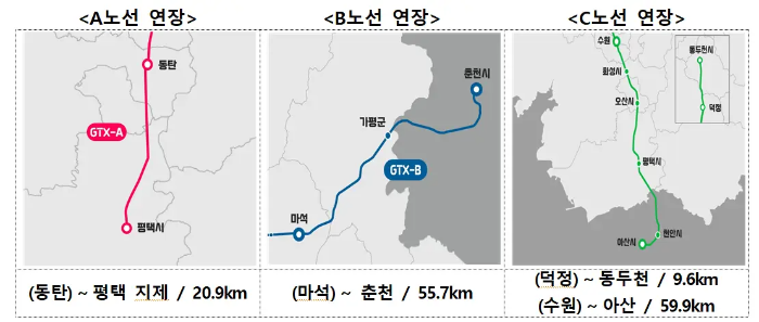GTX-A-B-C-노선연장계획