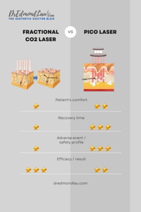 CO2레이져