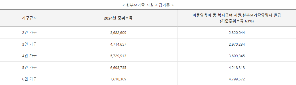 지급대상