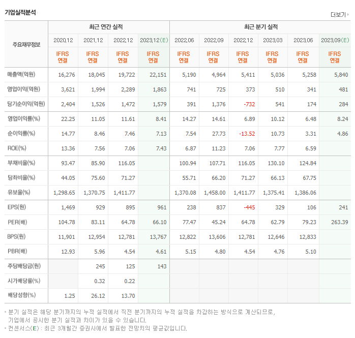 셀트리온 헬스케어 실적