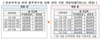 공무원 명절휴가비 지급기준과 교사상여금 지급일 초중고 기간제 교원 설 추석 명절 수당에 대한 안내_8