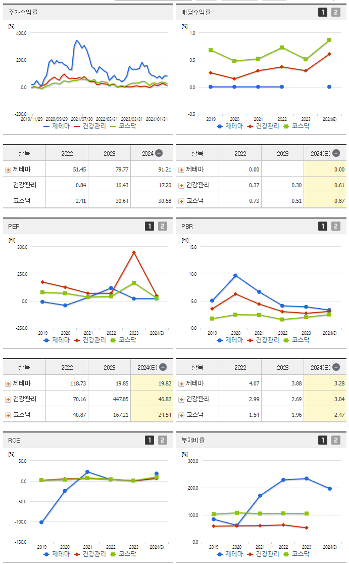 제테마_섹터분석