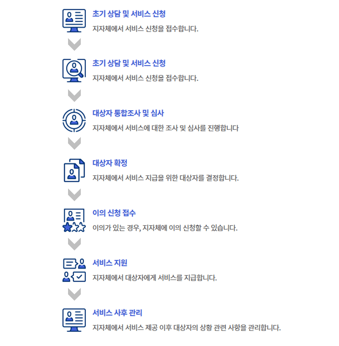 2024 청년 월세 지원금 자격조건 신청방법