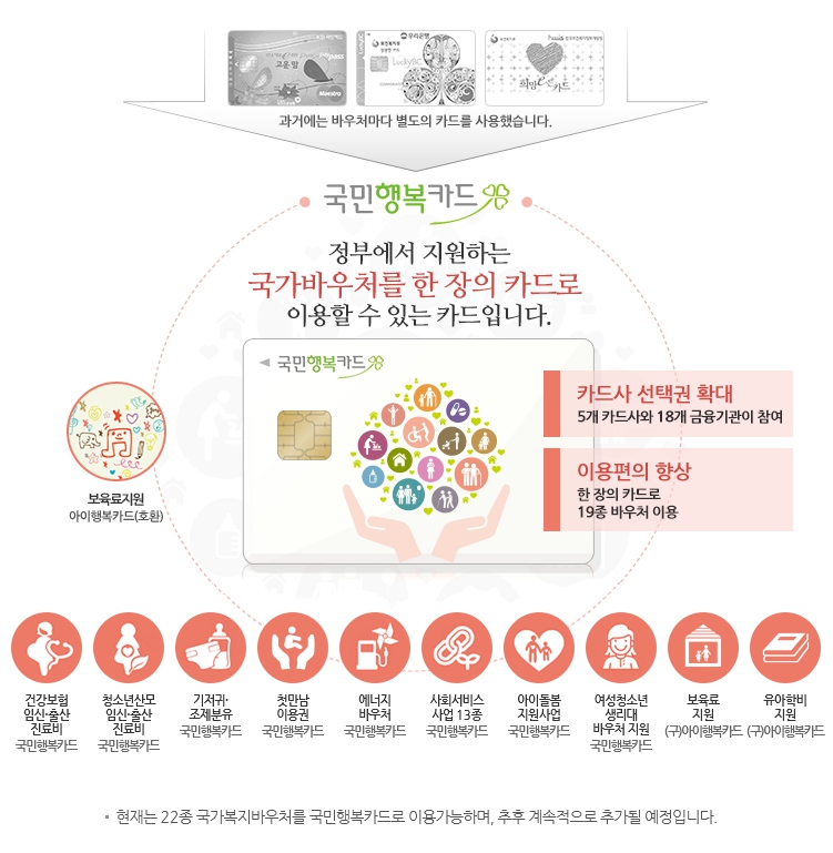 국민행복카드 혜택