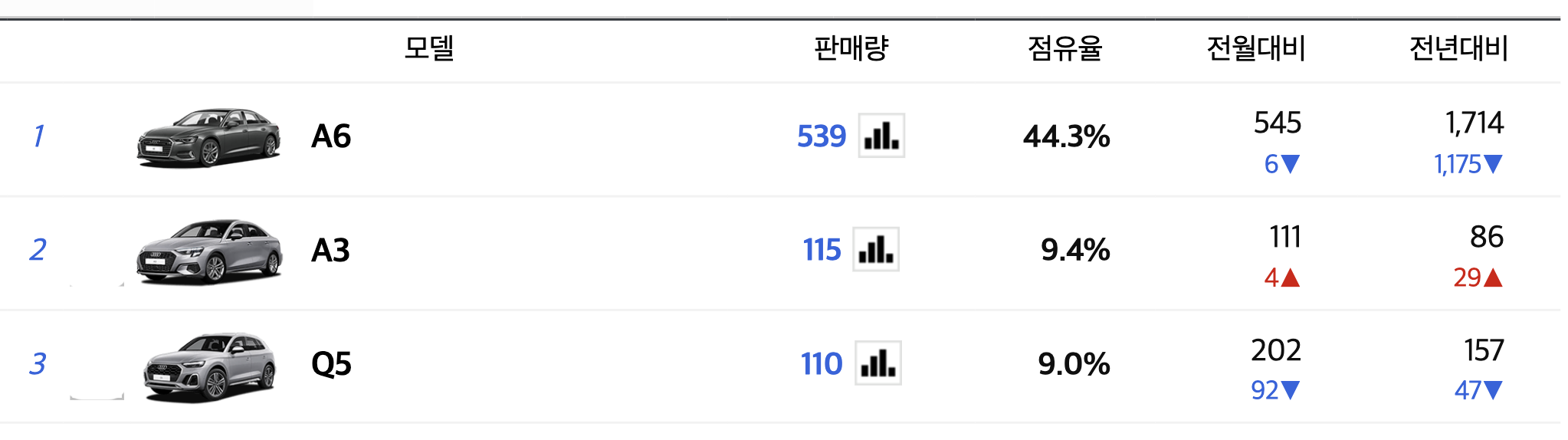 2024 아우디 A4 가격 풀체인지 연비 엔진오일 타이어(+개인적인 견해)