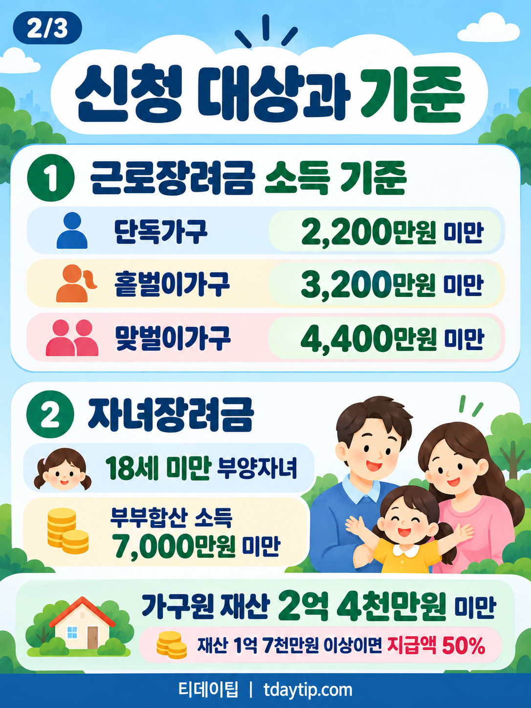 신청대상과 기준