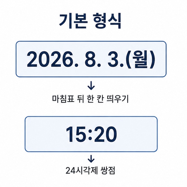 공문서 날짜와 시간의 기본 형식, 마침표 뒤를 띄운 날짜 표기와 24시각제 쌍점 시간 표기를 보여 주는 카드