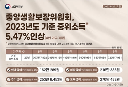 중위소득 인상