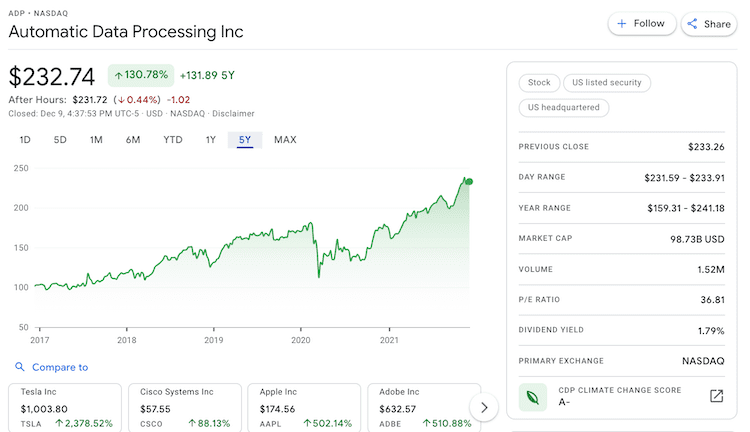 adt 최근 5년 주가추이