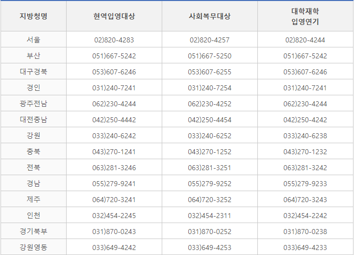 병적지_관할_지방병무청_전화번호