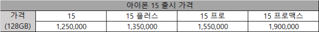 아이폰 16 가격 예상