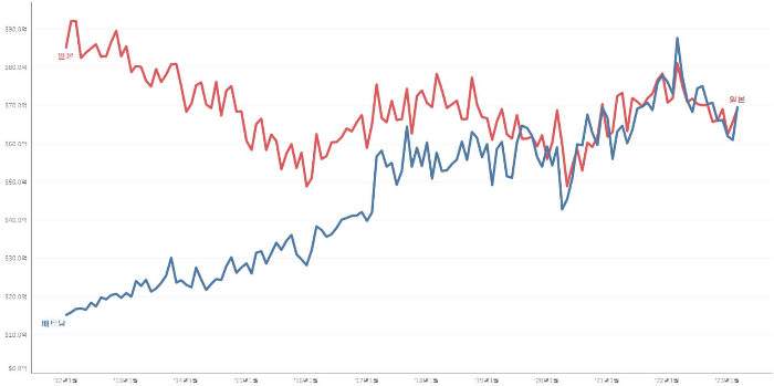 무역규모_베트남vs일본