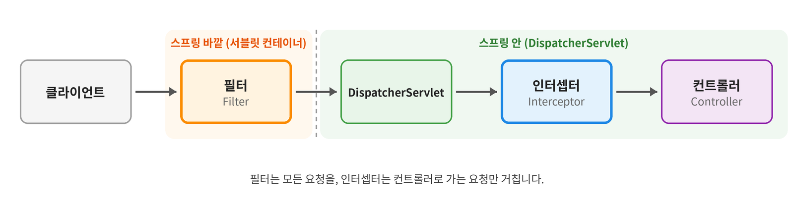 최신 글