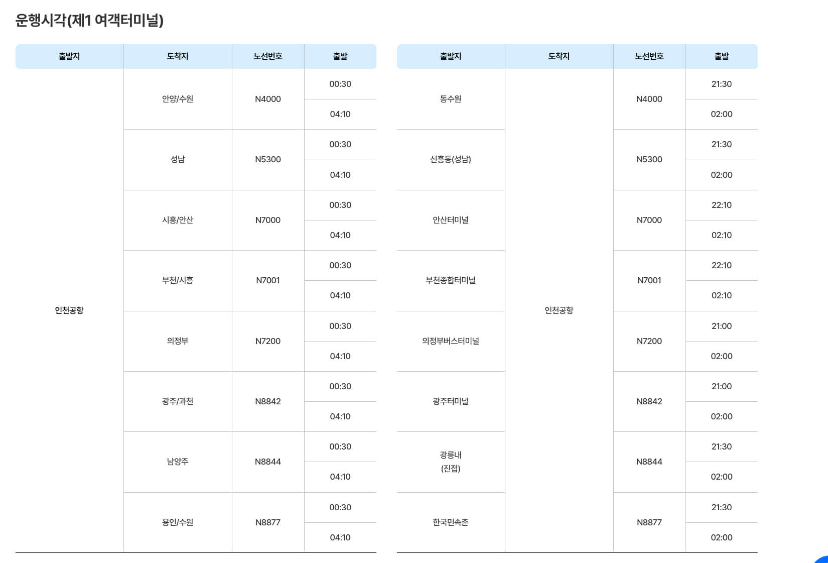 인천공항-심야버스-시간표