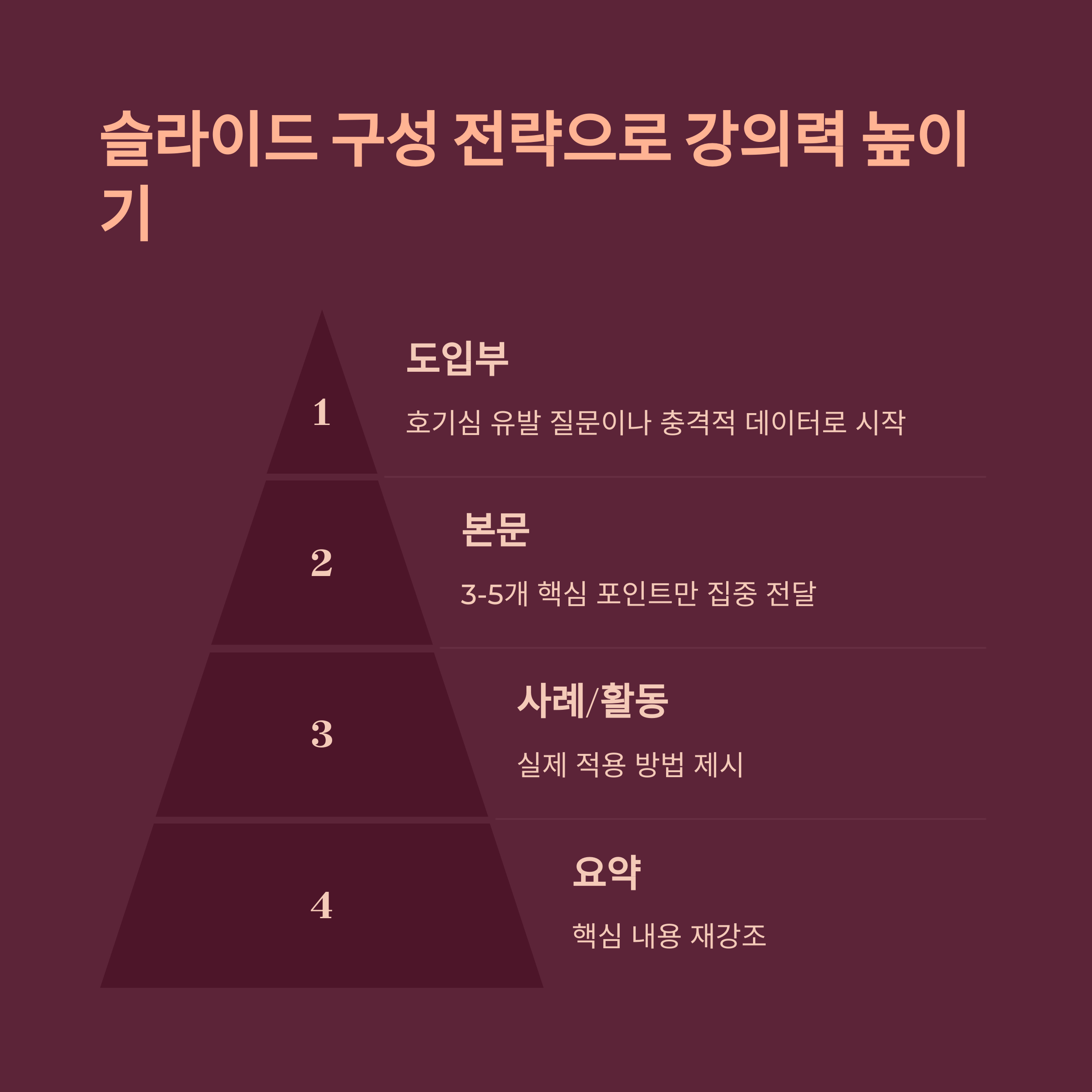 현직 강사가 알려주는 강의 PPT 슬라이드 구성 전략 완벽 가이드