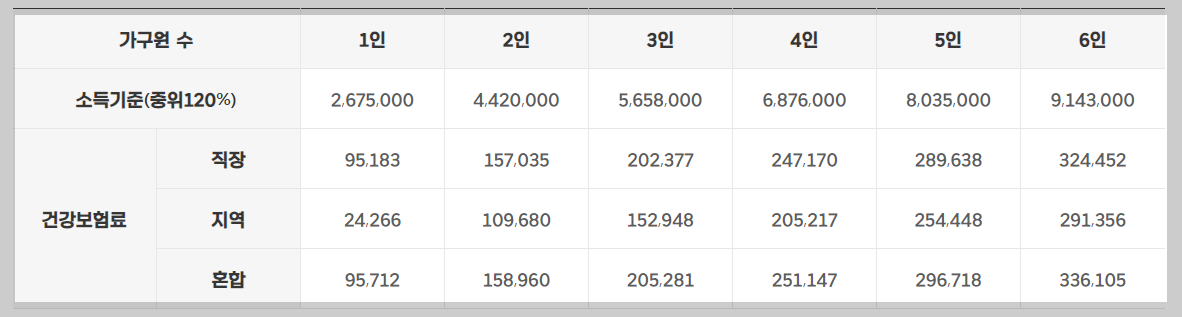 경기도청년노동자통장