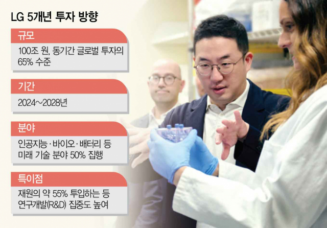 구광모(오른쪽 두 번째) LG그룹 회장이 지난해 8월 미국 보스턴의 다나파버를 방문해 세포치료제 생산과정에 대한 설명을 듣고 있다.