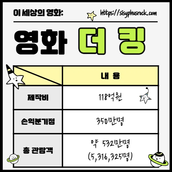영화 더 킹