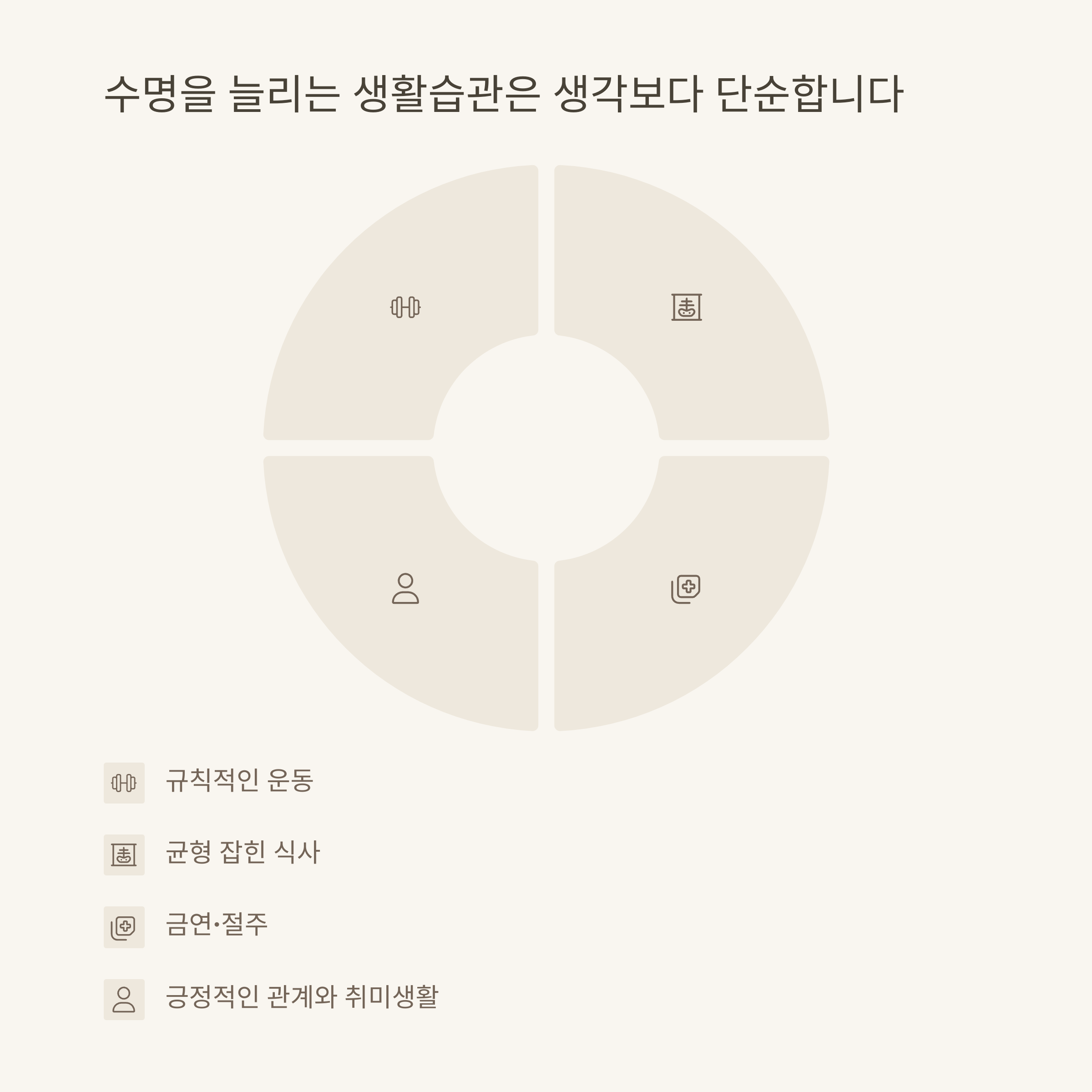 평균수명, 대한민국&middot;남자&middot;여자&middot;강아지&middot;고양이&middot;조선시대까지 확실하게 정리9