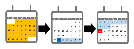 쿠팡 파트너스 하는법