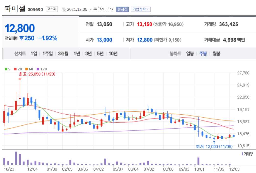 화이자 관련 주식 정리