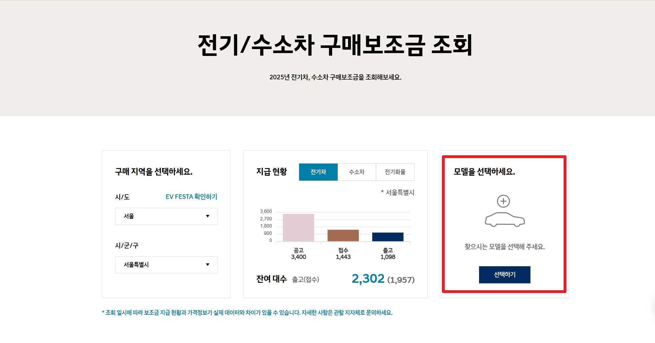 전기차 차종별 보조금 비교