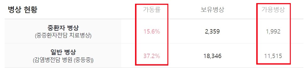 오늘 코로나 신규확진자 현황