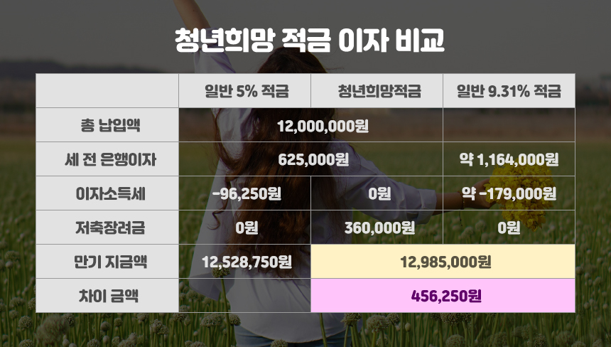 2023 청년도약계좌 신청기간