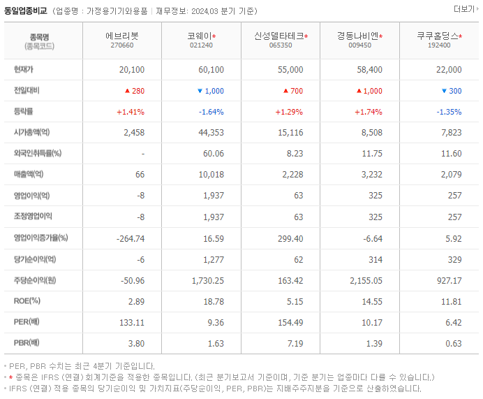 에브리봇_동종업비교자료
