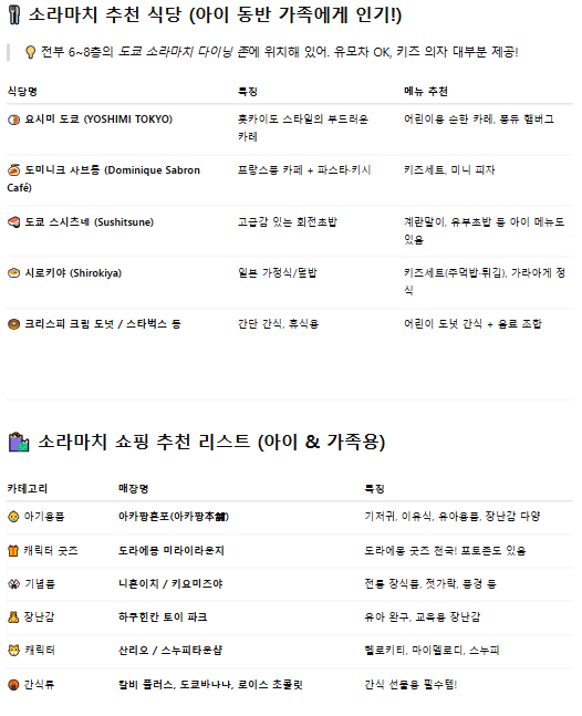 아이와 해외여행 일정짜기: 처음 가보는 곳도 챗GPT로 짱 편하게 일정을 짤 수 있어요