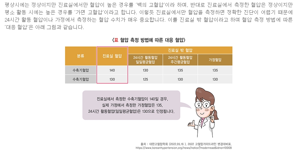 백의 고혈압과 가면 고혈압의 차이점 설명